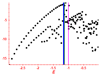 Strength function log